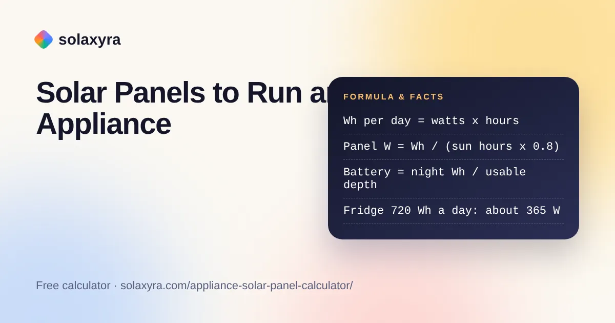 Calculator showing how many solar panels to run an appliance such as a fridge, TV or heater