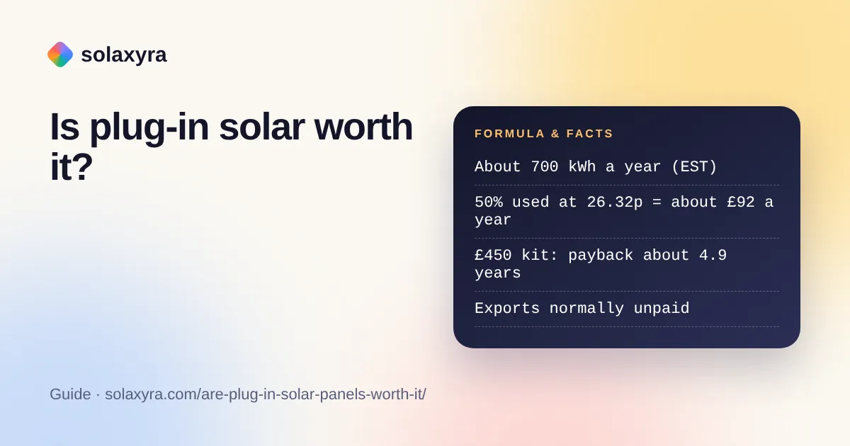 Are plug in solar panels worth it: UK payback by kit price and share of power used at home