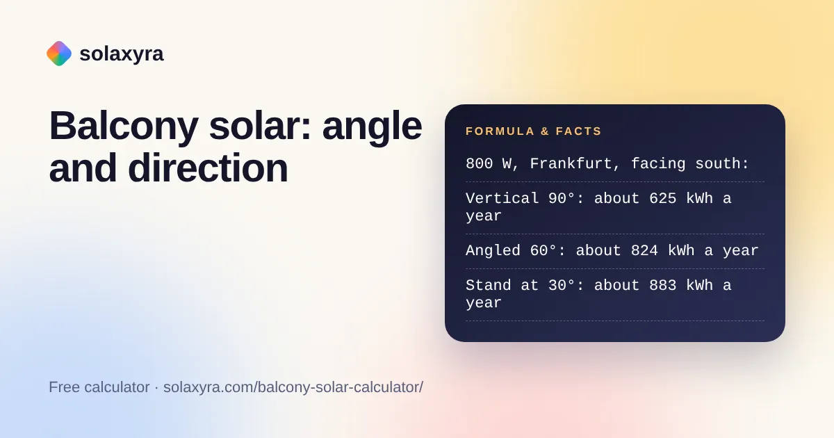 Balcony solar calculator comparing vertical, angled and stand-mounted panels on a south balcony