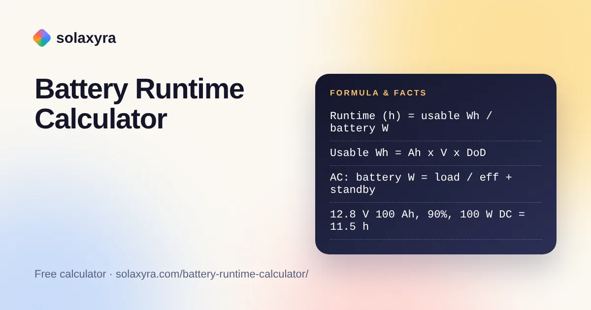Battery runtime calculator formula showing usable watt-hours divided by battery-side watts