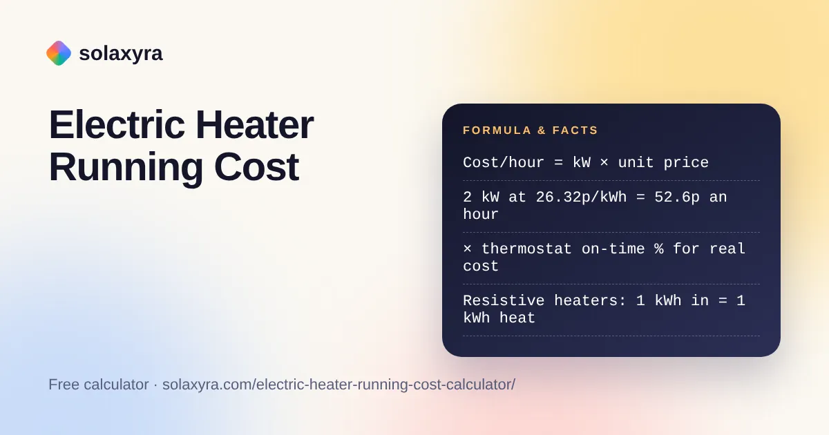 Electric heater running cost calculator card comparing fan, oil-filled, convector and infrared heater costs per hour
