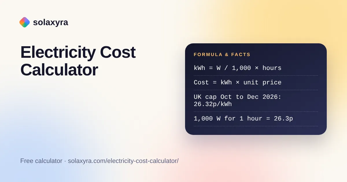 Electricity cost calculator formula card showing watts to kWh and cost at the UK price cap