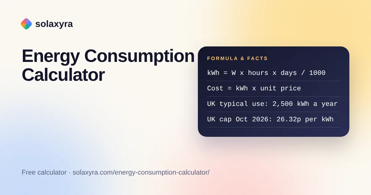 Energy consumption calculator adding appliance kWh per day, month and year with cost