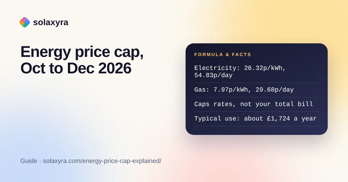 Energy price cap explained with October to December 2026 Ofgem unit rates and standing charges