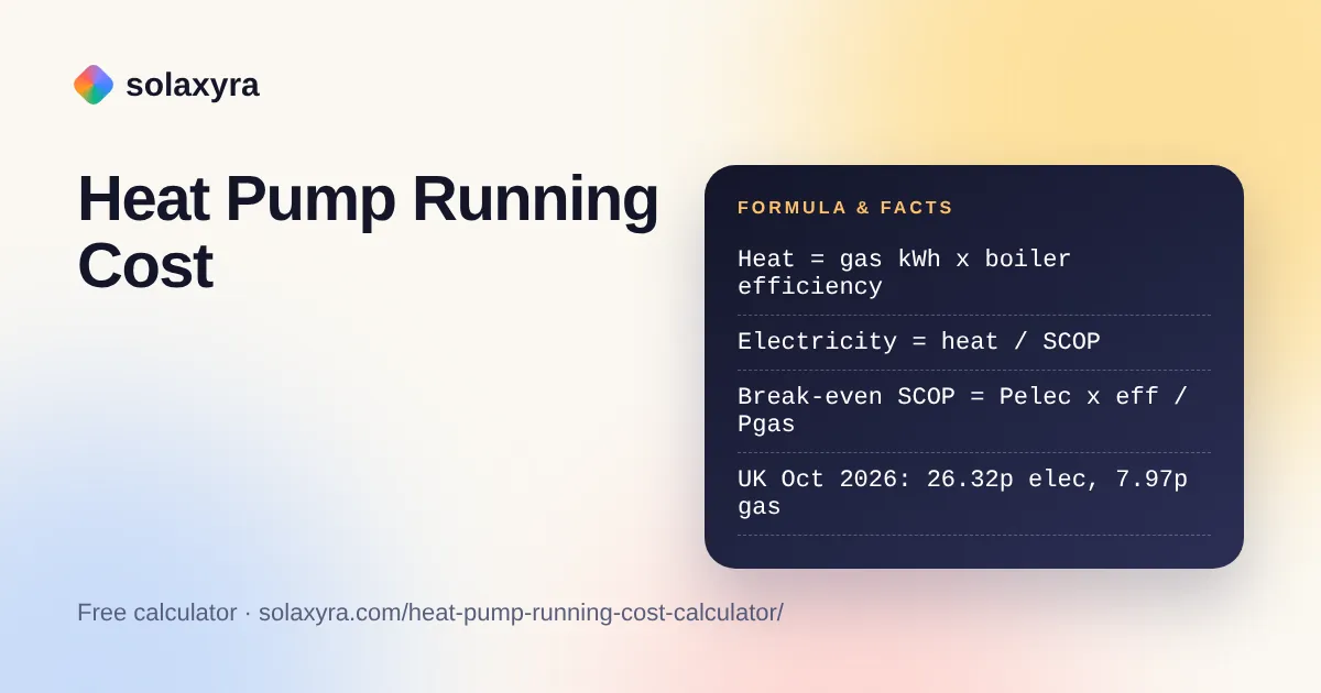 Heat pump running cost calculator comparing a heat pump with a gas boiler using SCOP and UK energy prices