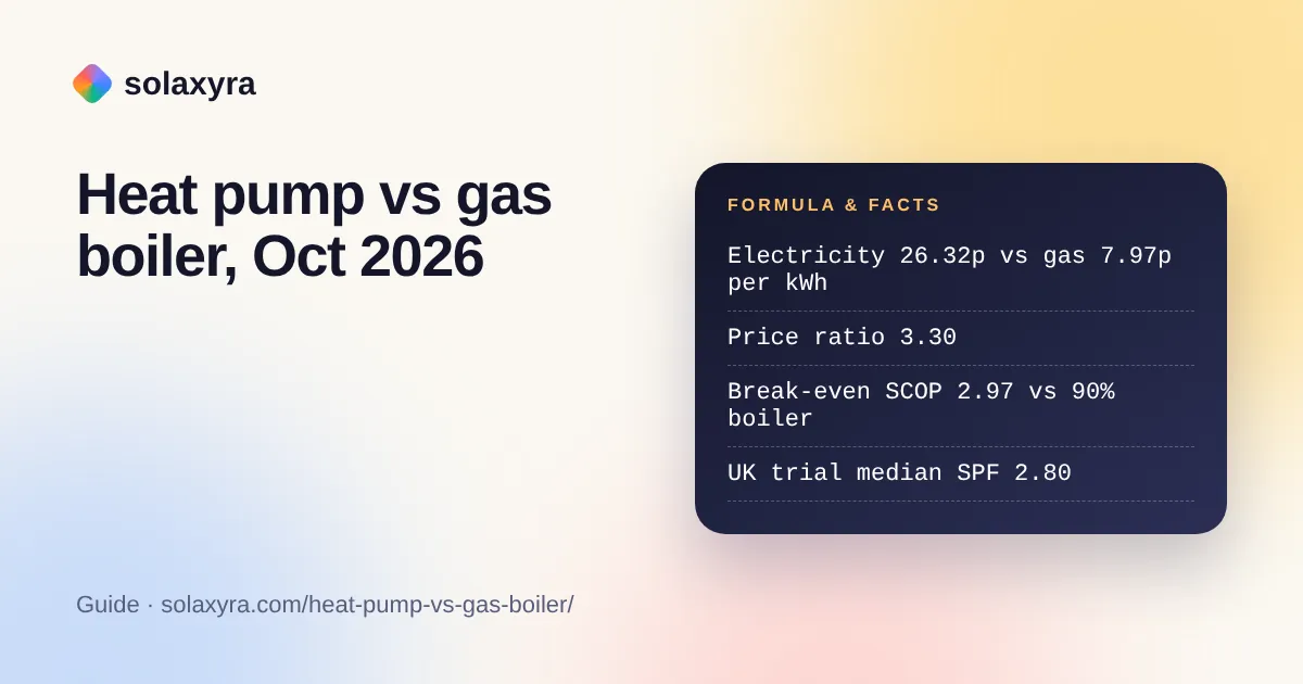 Heat Pump vs Gas Boiler: Which Is Cheaper to Run in 2026?