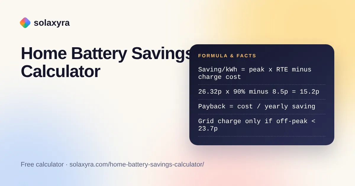 Home battery savings calculator formula comparing peak price, efficiency and off-peak charging cost