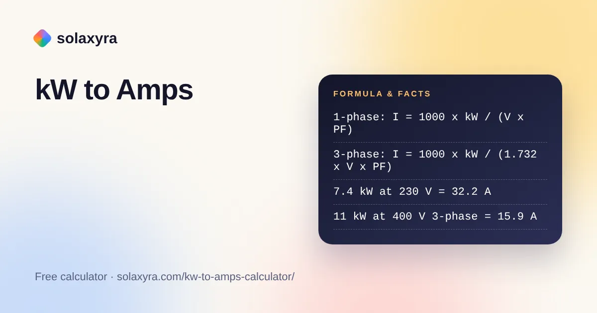 kW to amps calculator formulas for 230 V single-phase and 400 V three-phase supplies