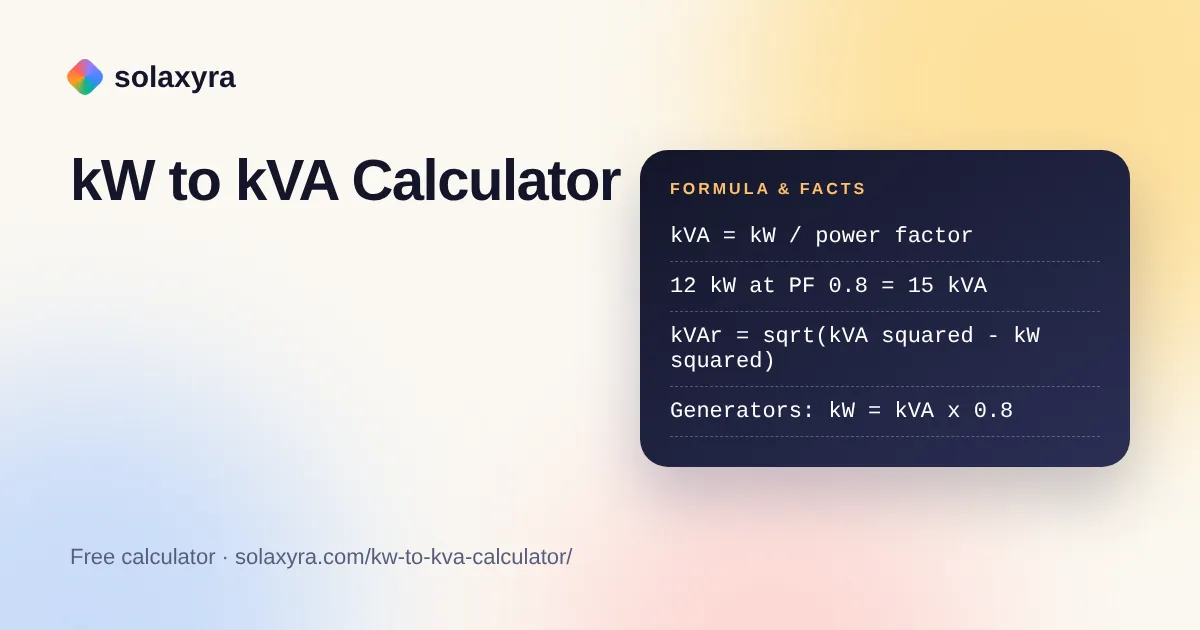 kW to kVA calculator formula showing 12 kW at 0.8 power factor equals 15 kVA