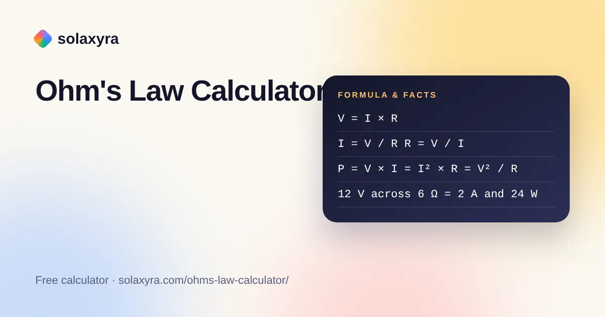 Ohms law calculator formula card linking voltage, current, resistance and power with a 12 V example