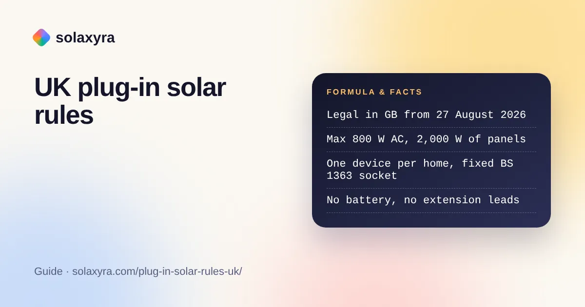 Plug in solar rules UK summary: 800 W AC limit, 2,000 W panel limit, one device per household