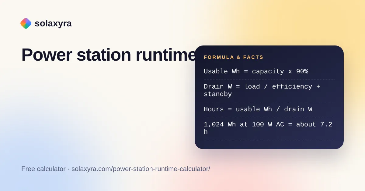 Power station runtime calculator formula with usable watt-hours, inverter efficiency and standby draw