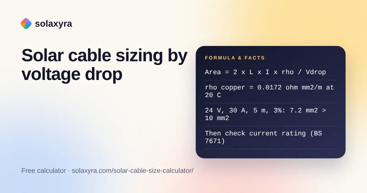 Solar cable size calculator formula for minimum mm2 from current, length and voltage drop