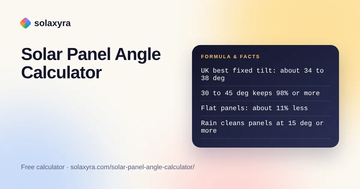 Solar panel angle calculator showing the best tilt for south-facing panels in the UK