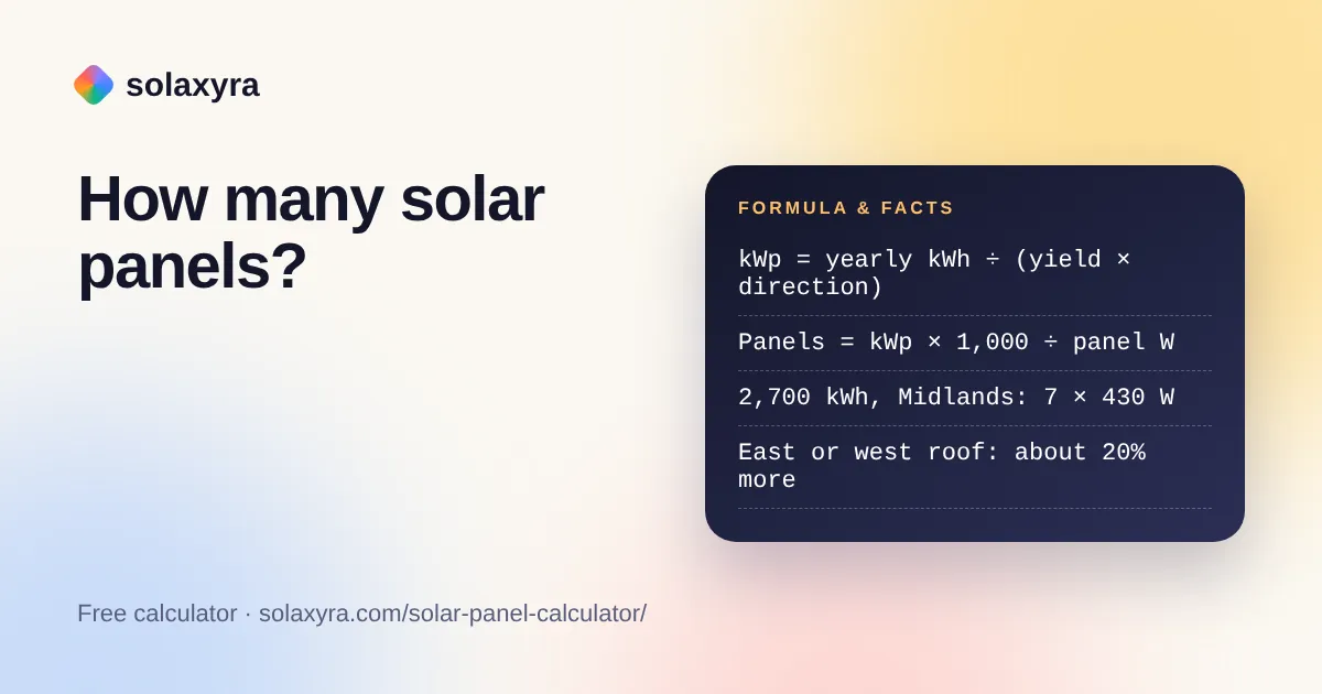 Solar panel calculator turning yearly kWh use into number of panels and kWp