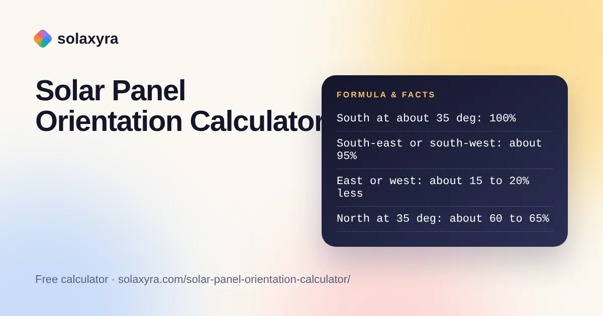 Solar panel orientation calculator showing yield by roof direction for UK homes