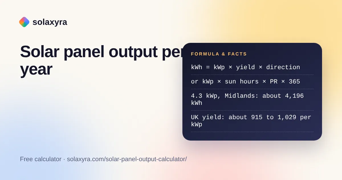 Solar panel output calculator showing daily, monthly and yearly kWh for a 4.3 kWp system