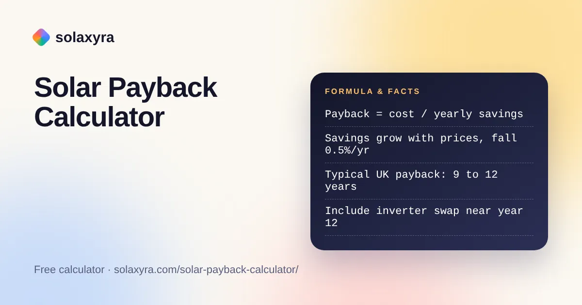 Solar payback calculator showing cumulative savings crossing the installed cost line