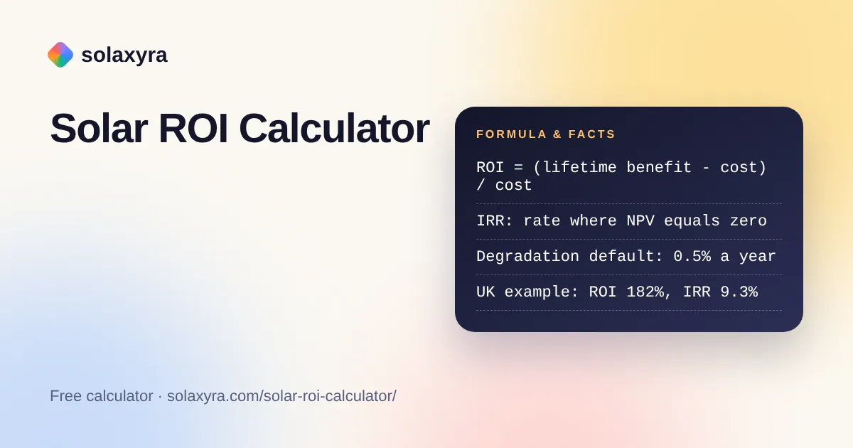 Solar ROI calculator showing a 25-year cash flow with ROI, IRR and NPV results