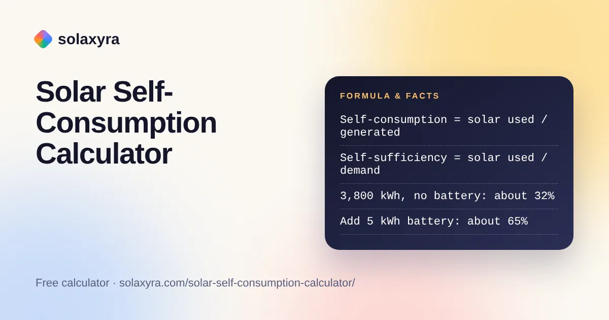 Solar self consumption calculator comparing self-consumption and self-sufficiency with and without a battery