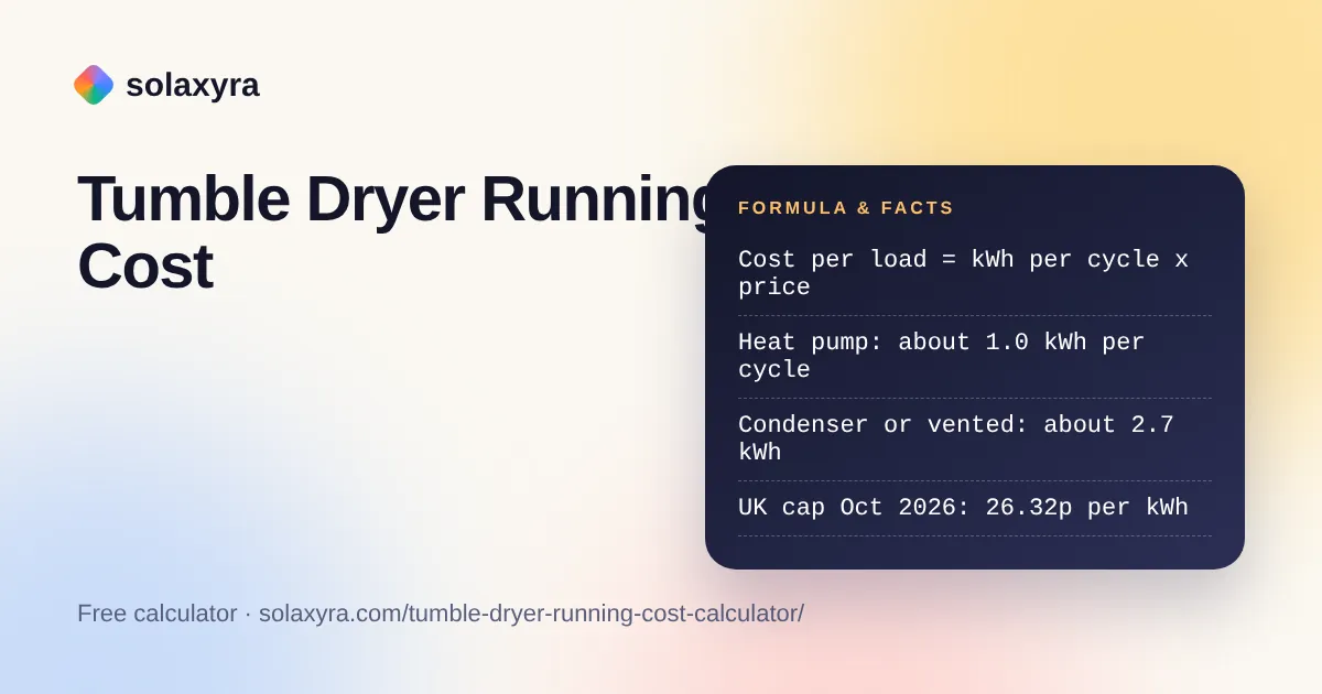 Tumble dryer running cost calculator comparing heat pump, condenser and vented dryer cost per load