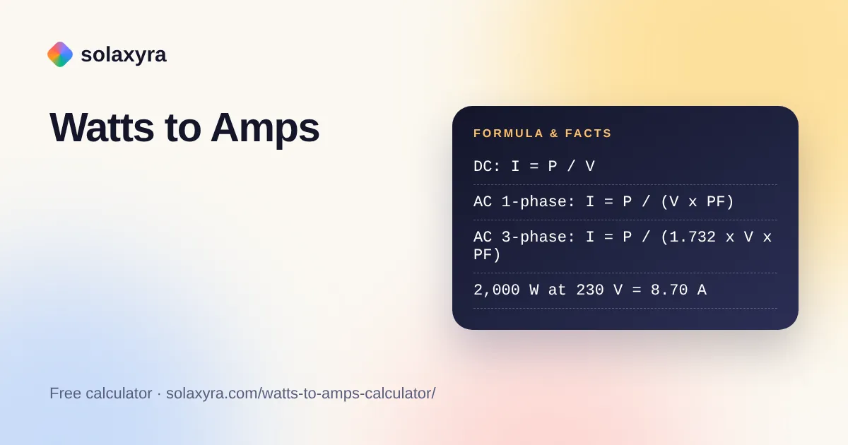 Watts to amps calculator formulas for DC, single-phase 230 V and three-phase 400 V
