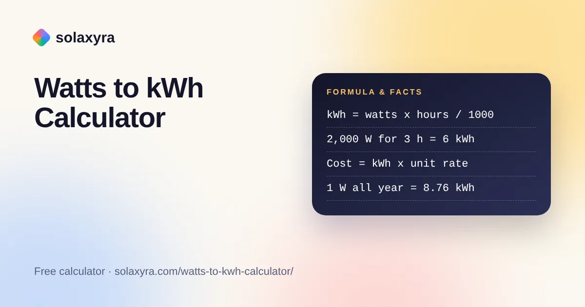 Watts to kWh calculator formula with a 2,000 W heater example and cost per kWh